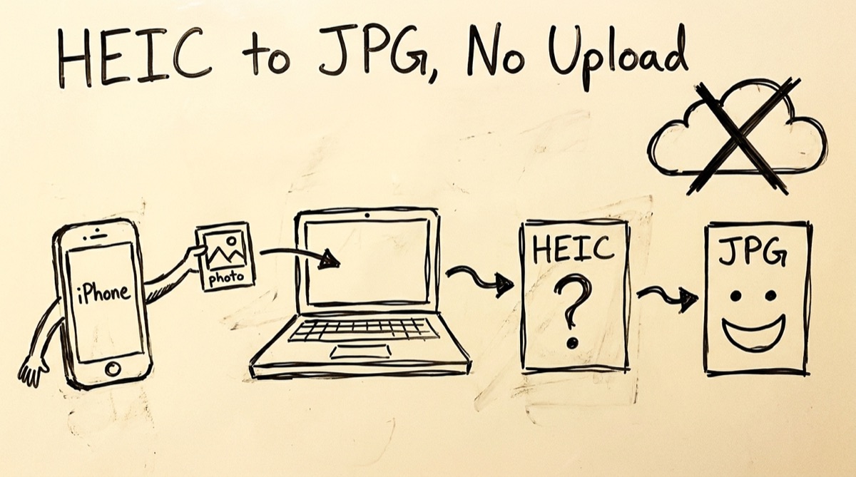 Converting an iPhone HEIC photo to JPG in a browser tab, no upload arrow needed