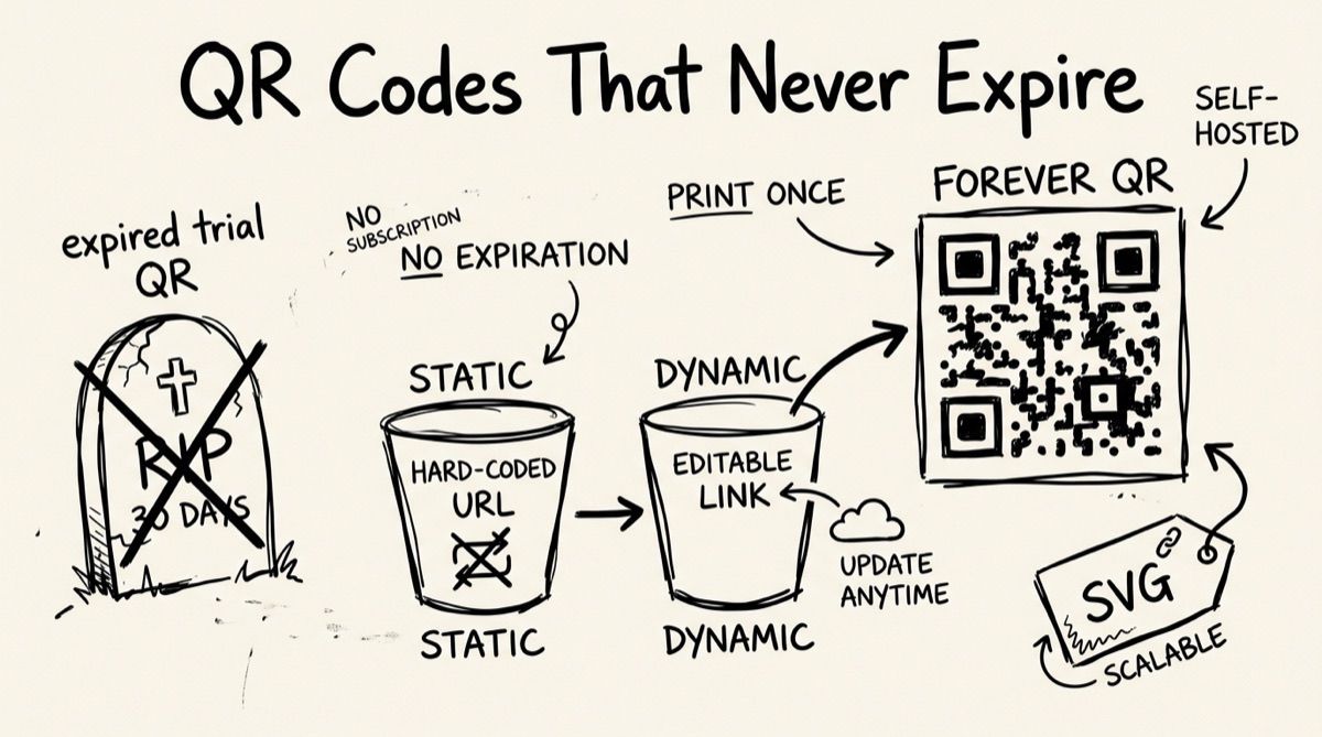 A QR code being scanned next to a printed flyer